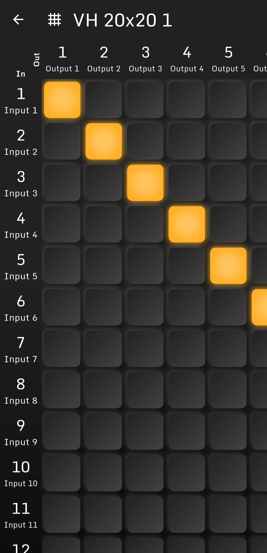 Routing Matrix